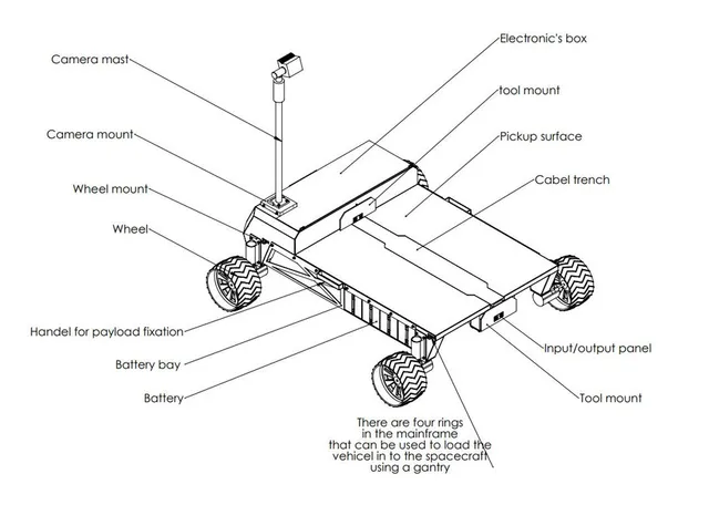 modular lunar robot — 3D-модель · GrabCAD | Polyzon