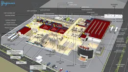 Turnkey Dairy Milk Plant 12.000 sqm - Anahtar Teslim Süt Tesisi 12.000 m²