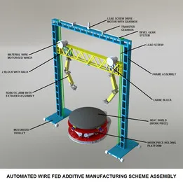 WIRE FED ADDITIVE MANUFACTURING SCHEME