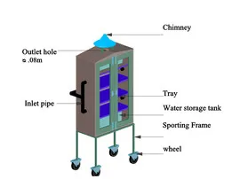 Drying Chamber for Fruit Solar Drying