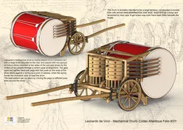 Leonardo da Vinci Mechanical Drum
