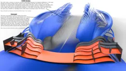Formula 1 Front Wing 2018: Design & CFD-Simulation