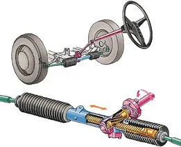 steering rack