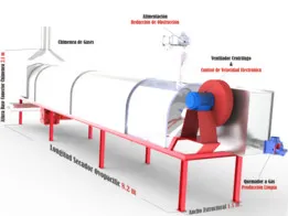 Industrial dryer rotary
