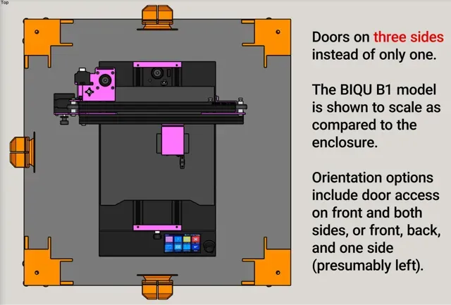 (V1) For BIQU B1, DIY Enclosure, Remix of Prusa IKEA Lack Enclosure, extra doors (opening 3 sides) — Image 14 of 16