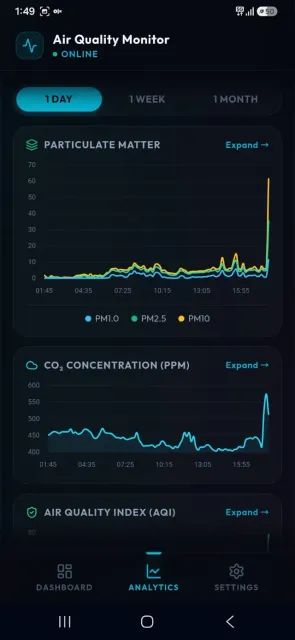 DIY Air Quality Monitor — Фото 7 из 9