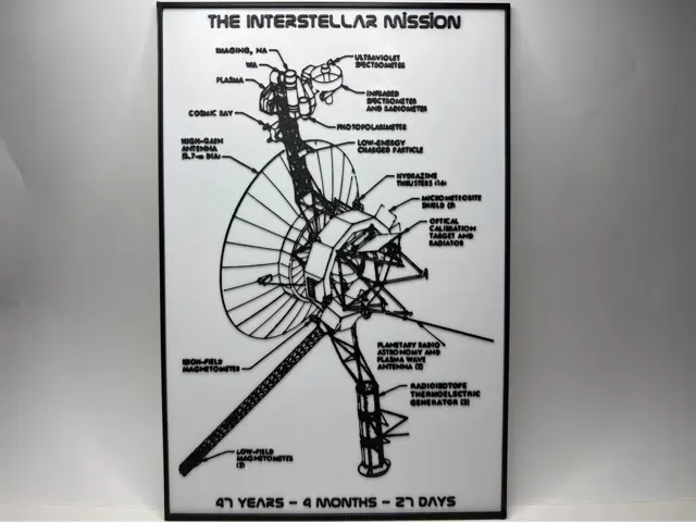 Voyager 1 - The Interstellar Mission - Blueprint
