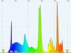 UV-VIS-NIR Spectrometer v1.5 (Easy build)