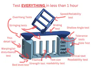 Test Print| The EVERYTHING tester