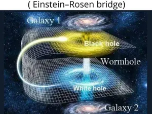 Einstein-Rosen Bridge WormHole educationnal repres