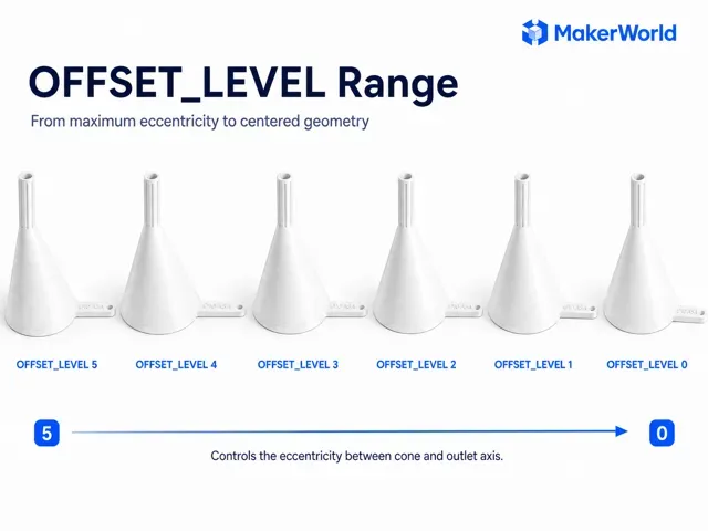 Definitive Parametric Funnel Generator – Metric — Фото 2 из 11