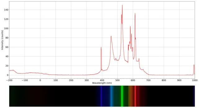 Mobile spectrometer — Image 7 of 8