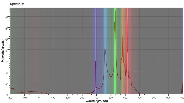 Mobile spectrometer — Image 6 of 8