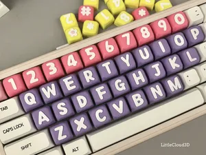 Alphabets, Numbers & Symbol Keycaps