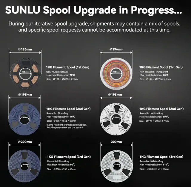 Cable reel SUNLU GEN 3 — Image 6 of 6