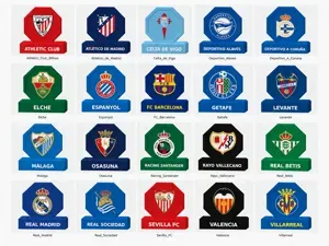 Coleção LaLiga 2026/27 – Troféus dos 20 Clubes