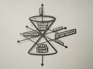 Spacetime Light Cone – Relativity Model
