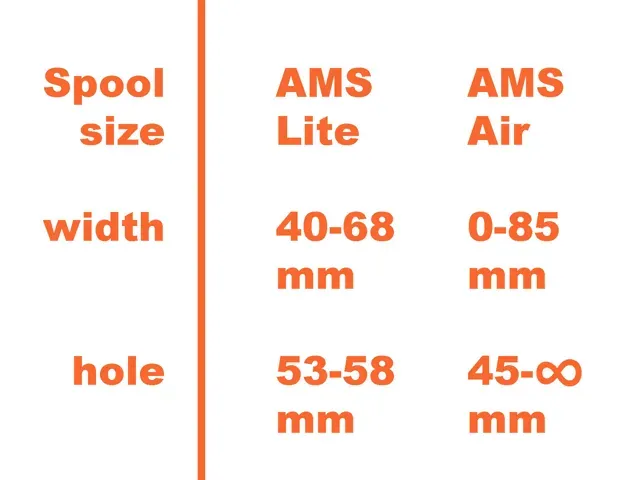 AMS Air - Top mount AMS for A1 and A2L — Фото 5 из 9