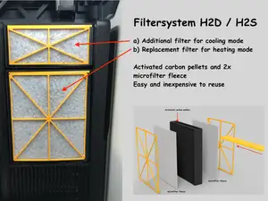 Luftfilter H2D / H2S Aktivkohle+Mikrofiltervlies