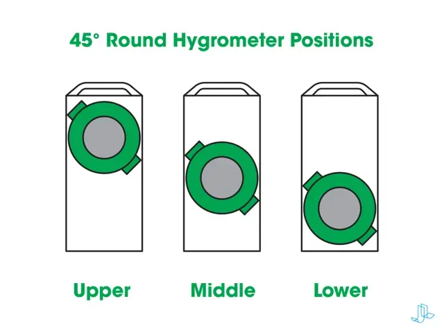 SPILLPROOF AMS Desiccant Box - ROUND Hygrometer — Фото 3 из 17