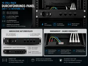 10-Zoll-Rack Durchführung | 230V + 4× Keystone 1U