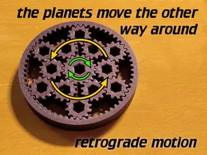 The Counterintuitive Gear Fidget