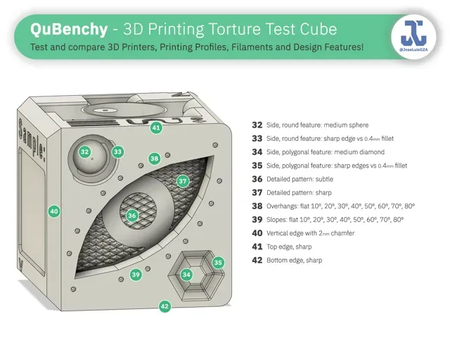 QuBenchy - 3D Printing Torture Test Cube — Image 7 of 17