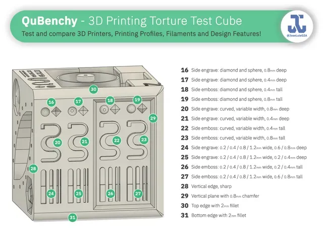 QuBenchy - 3D Printing Torture Test Cube — Image 6 of 17
