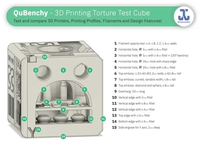 QuBenchy - 3D Printing Torture Test Cube — Image 5 of 17