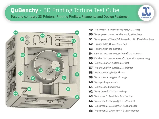 QuBenchy - 3D Printing Torture Test Cube — Image 9 of 17