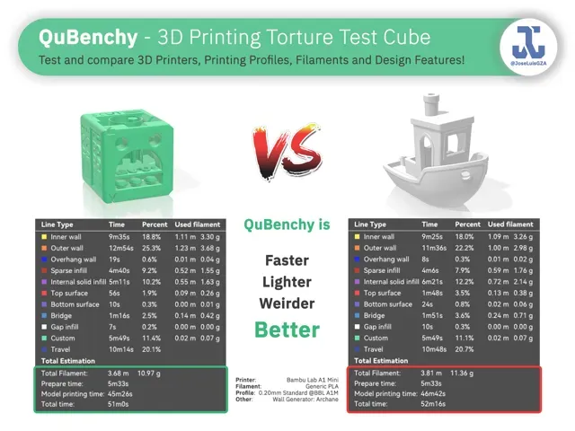 QuBenchy - 3D Printing Torture Test Cube — Image 2 of 17