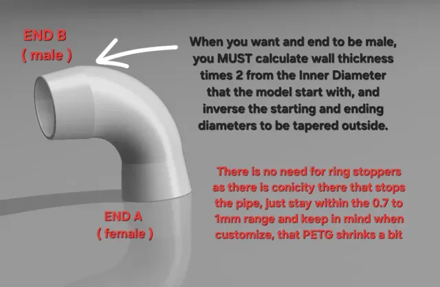 GENERATOR for Pipe, tube, hose fitting ( tapered ) — Image 5 of 17