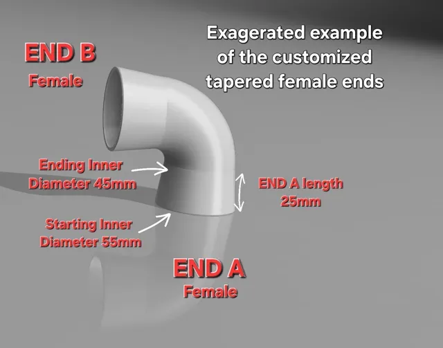 GENERATOR for Pipe, tube, hose fitting ( tapered ) — Image 2 of 17