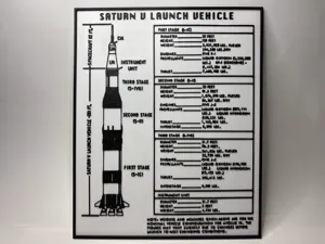 Saturn V Rocket - Datasheet - Blueprint - Poster