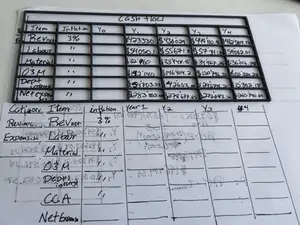 Stencil for Cash Flow, Income Statements / Tables