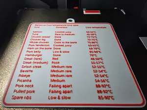 BBQ Core Temperature Guide - for Summer Grilling