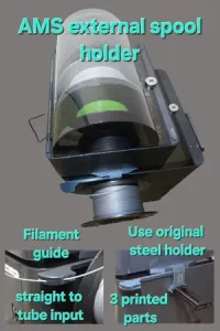 AMS external spool holder