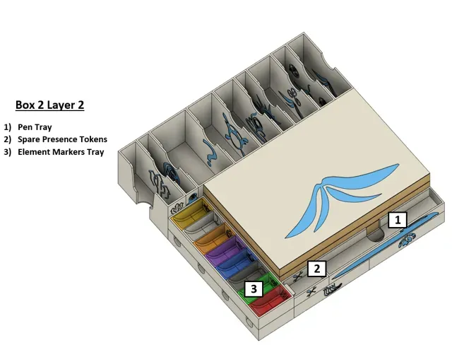 Spirit Island Nature Incarnate Insert — Фото 15 из 16