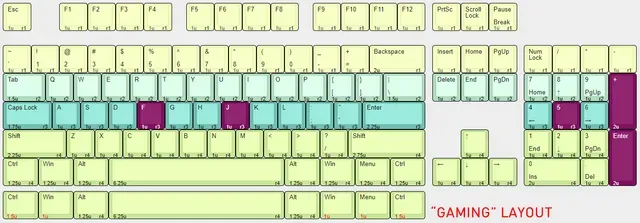 Corsair K60/70/80/90/95 Low Profile Keycap Set — Фото 6 из 6