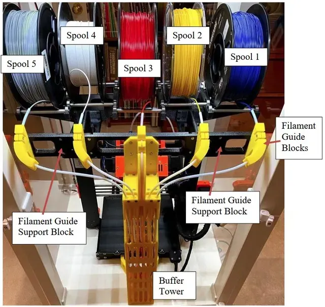 Prusa Mk4/MMU3 & Mk3S/ MMU2S Tower Print Buffer — Фото 7 из 13