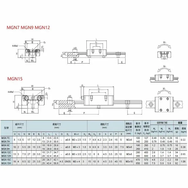 MGN Linear Rail Model Collection — Фото 13 из 16
