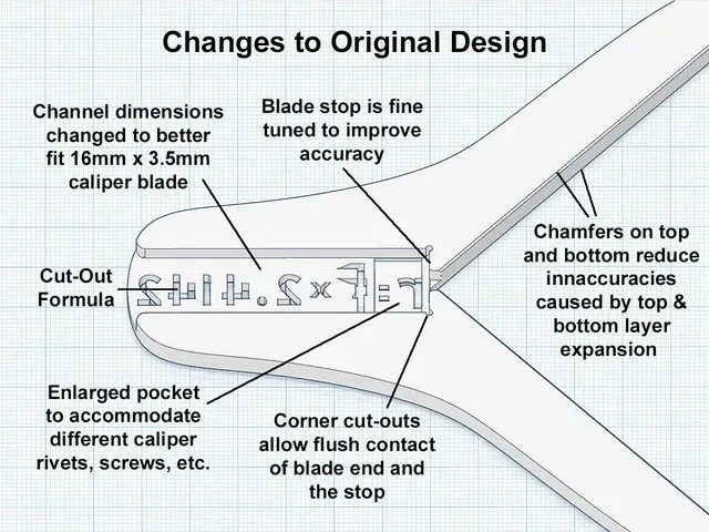 Radius Gauge Remix - Tighter Fit, 0.02 - 0.04mm Accuracy, Flush Fit for ~16mm x 3.5mm Caliper Blades — Image 2 of 7