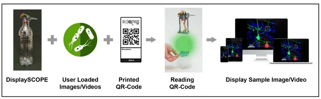 popSCOPE: Pop bottle digital microscope to run your own biological experiments — Фото 2 из 38