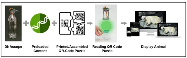 popSCOPE: Pop bottle digital microscope to run your own biological experiments — Фото 5 из 38