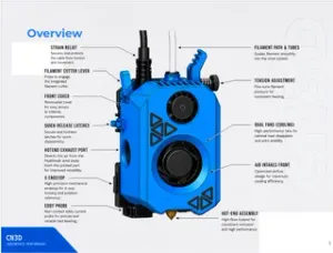 SV08 Max / SV Zero Multicolor Toolhead Upgrade by CN3D