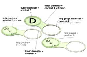 Fillet diameter radius gauge | Diameter chain