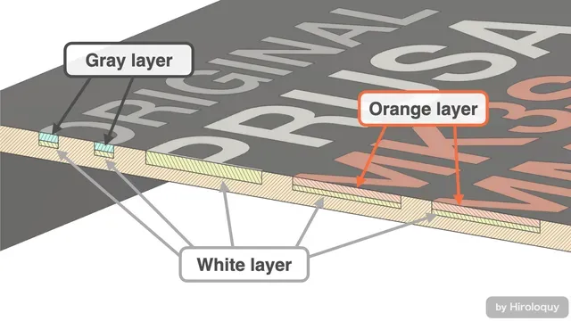 Stepper motor covers with Prusa logo for i3 MK3S+, MMU2S/3 and MINI/+ — Image 8 of 9