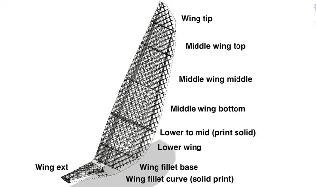Sail Rocket 2 1:10.5 scale — Фото 6 из 40