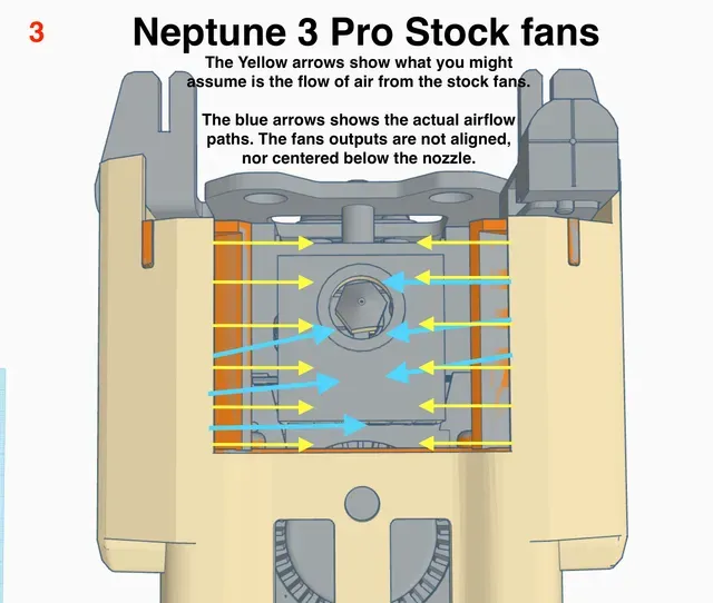 Hero Me Gen 7 part cooling for stock Neptune 3 Pro/Plus/Max Dual 5015 Cooling Shroud — Фото 14 из 33