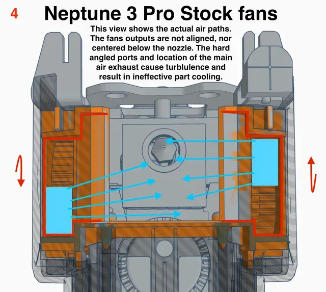 Hero Me Gen 7 part cooling for stock Neptune 3 Pro/Plus/Max Dual 5015 Cooling Shroud — Фото 15 из 33